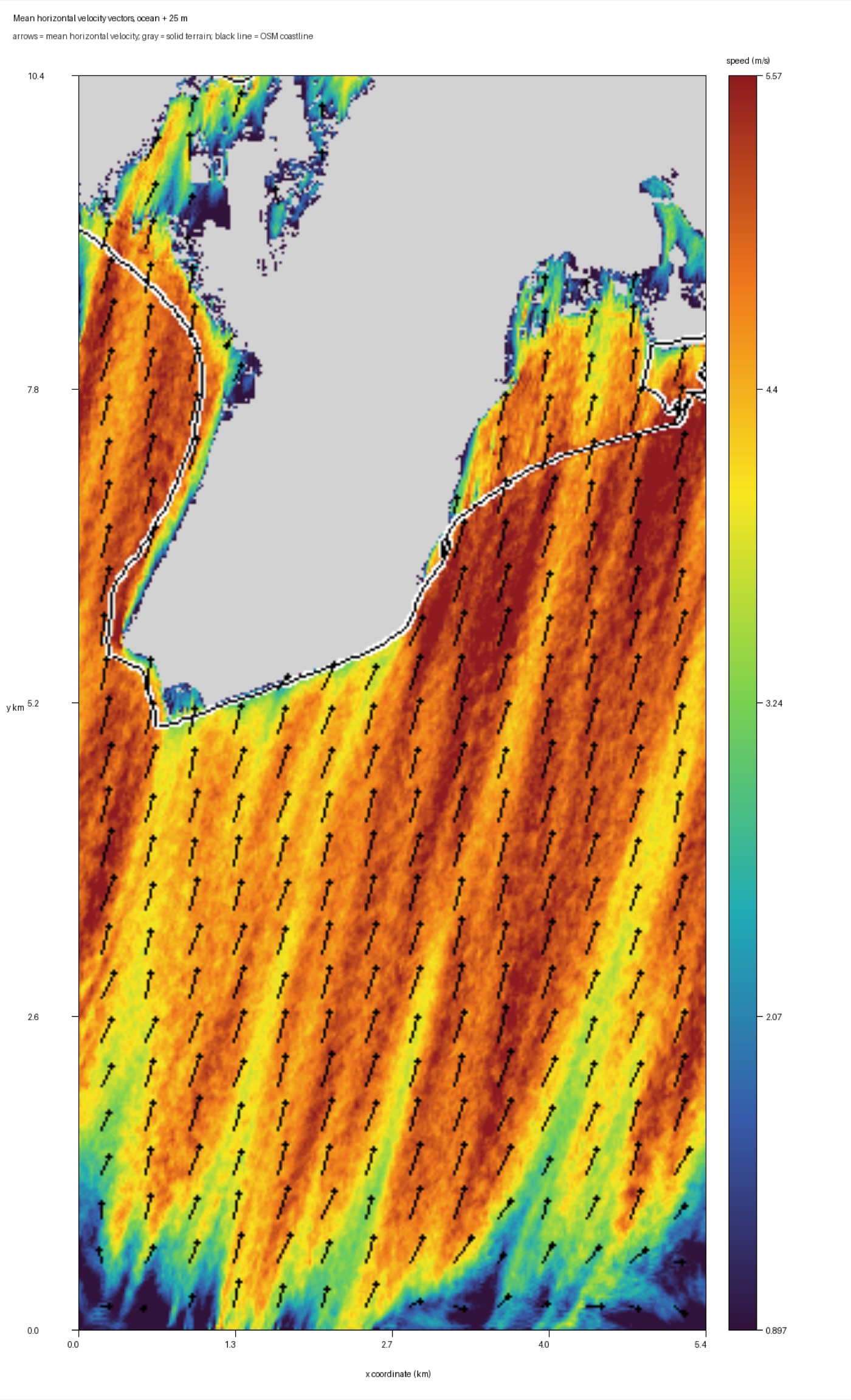Mean horizontal wind velocity field over the Whidbey Island terrain, 25 meters above the ocean surface, with the coastline overlaid and streaks of faster and slower flow visible offshore.