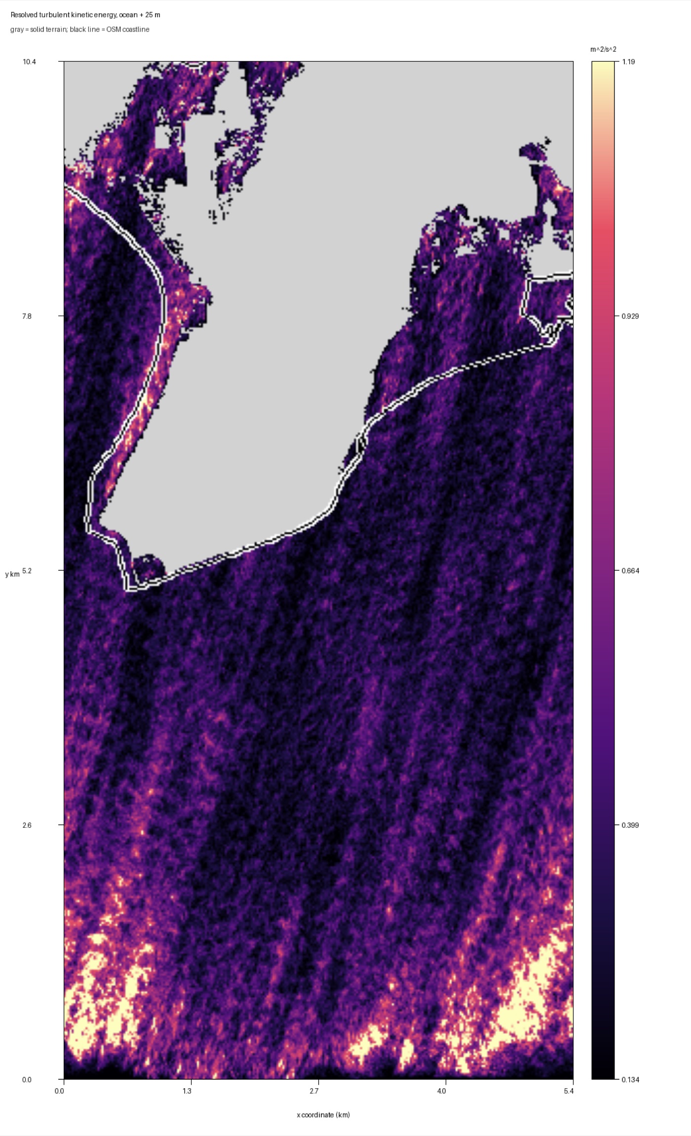 Map of resolved turbulent kinetic energy across the slice, brightest near the coastline and in the far corner of the domain.