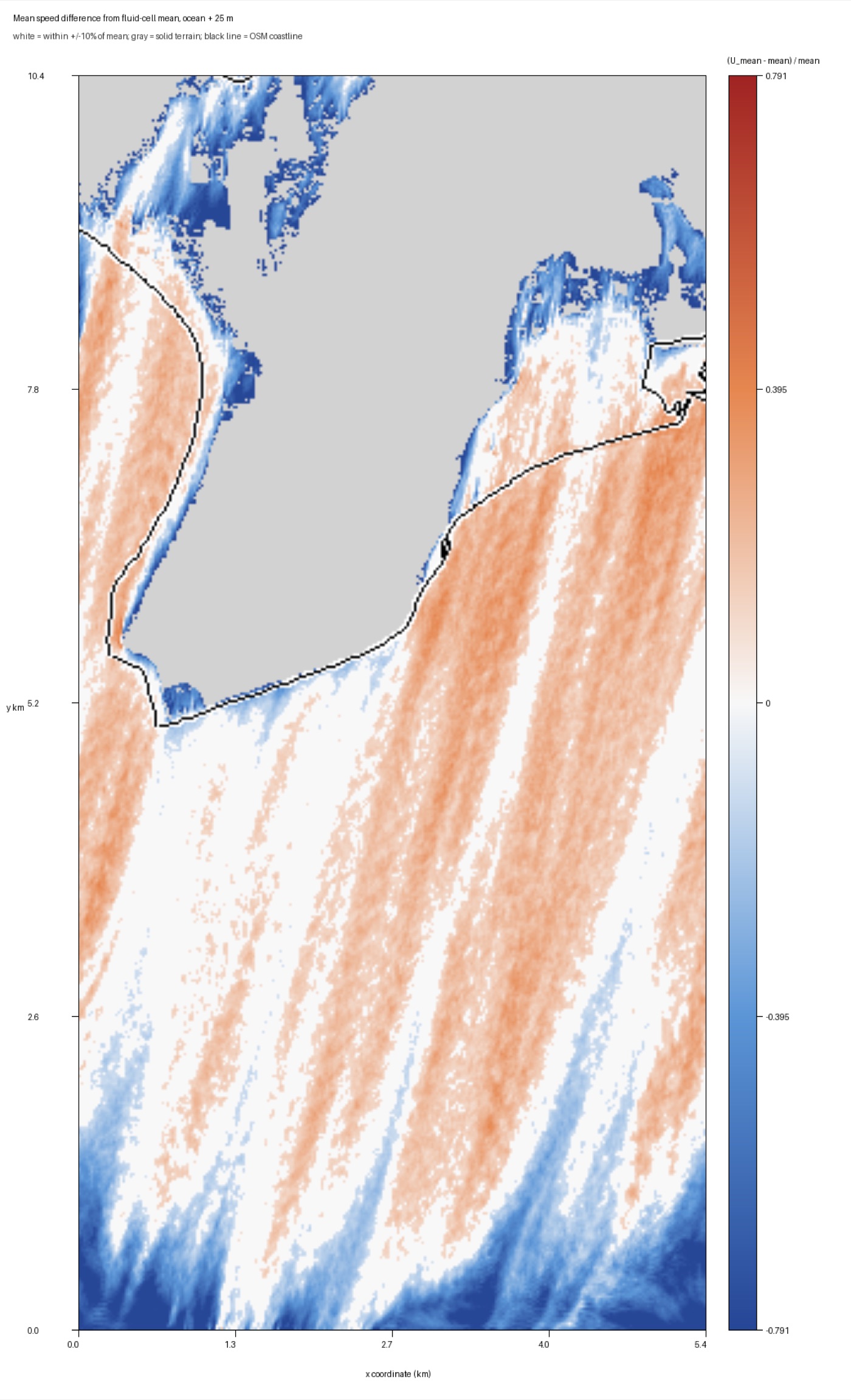 Map of wind speed deviation from the fluid-cell mean, showing banded regions of higher and lower speed offshore and a clear low-speed zone hugging the coastline.